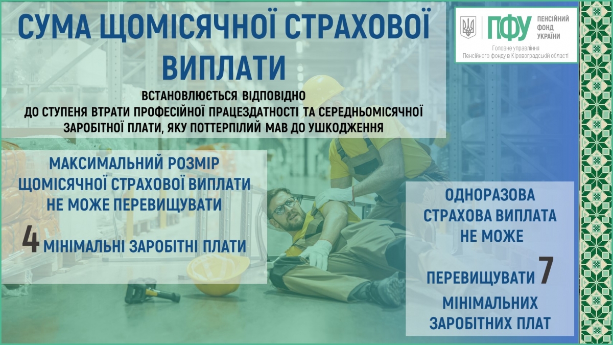 Яка сума страхових виплат у разі нещасного випадку на виробництві та професійного захворювання?