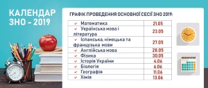 ЗНО з біології