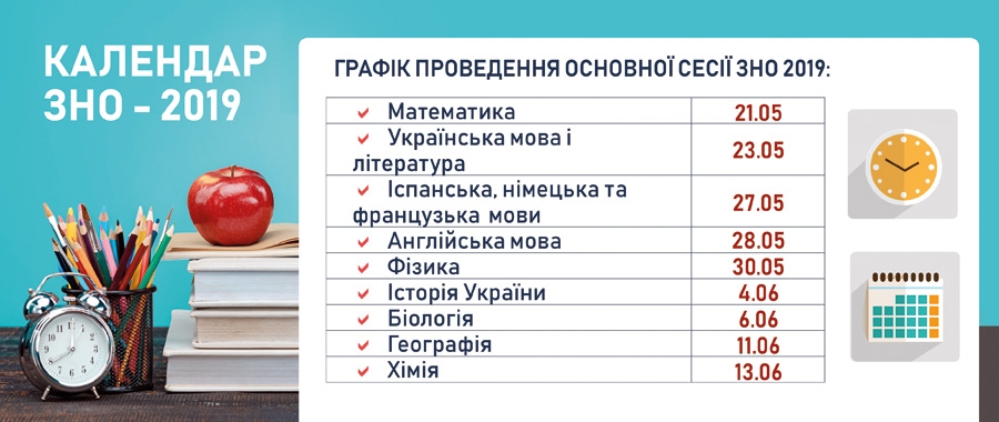 ЗНО з біології