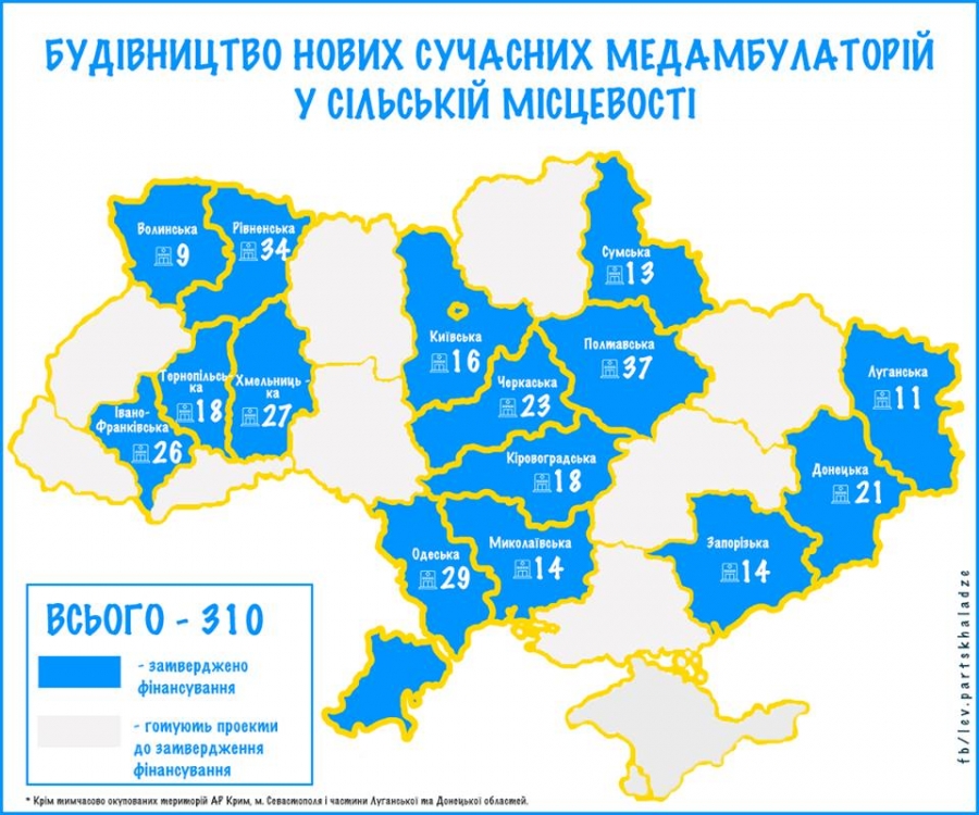 На Кіровоградщині збудують 18 сучасних амбулаторій