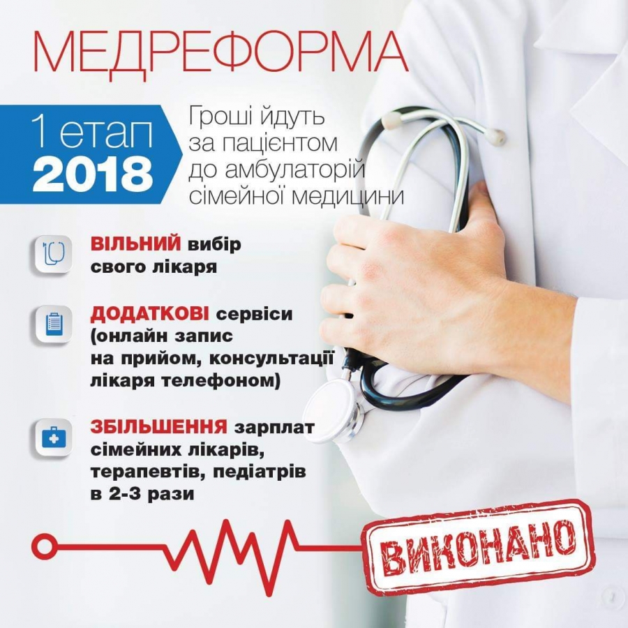 ЩО ЗМІНИТЬСЯ В СИСТЕМІ ОХОРОНИ ЗДОРОВ’Я У 2019 РОЦІ
