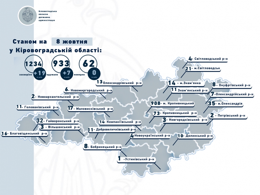 Про нові випадки захворювання