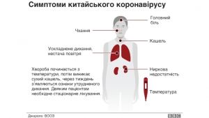 Про протиепідемічні заходи