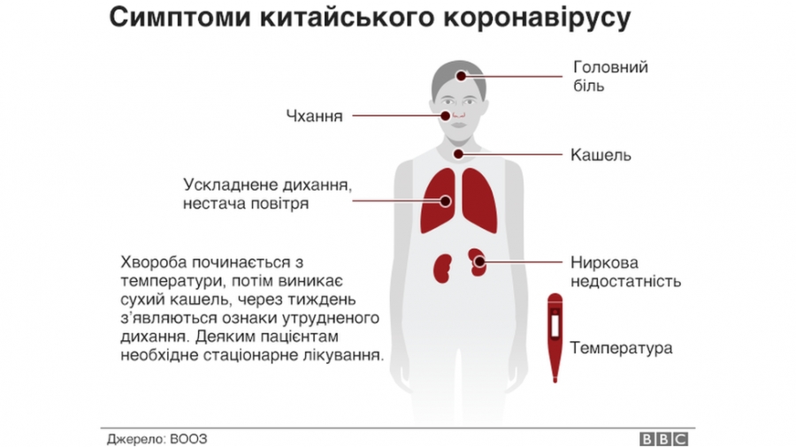 Про протиепідемічні заходи
