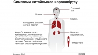Про протиепідемічні заходи