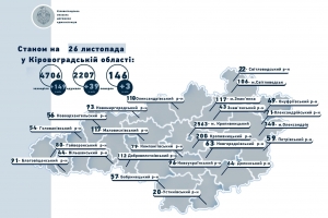 Коронавірус на Кіровоградщині станом на 26 листопада: 149 жителів захворіло