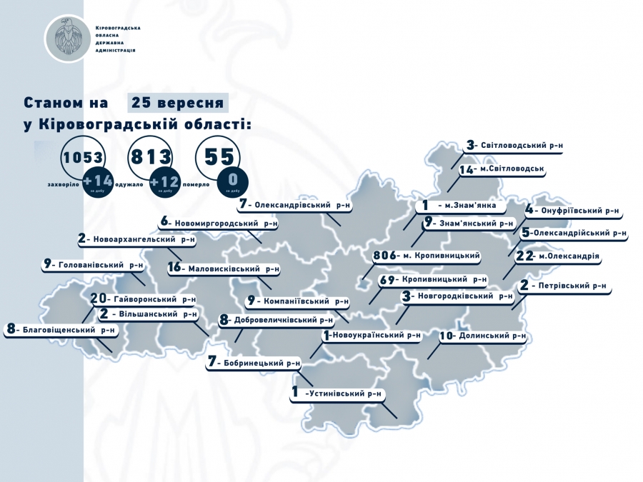 На Кіровоградщині зафіксували ще 14 нових випадків захворювання на коронавірус