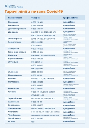 Телефонний довідник
