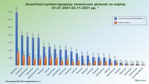 Інформація з питання  щодо внесення змін до деяких законодавчих актів України щодо обігу земель     сільськогосподарського призначення.