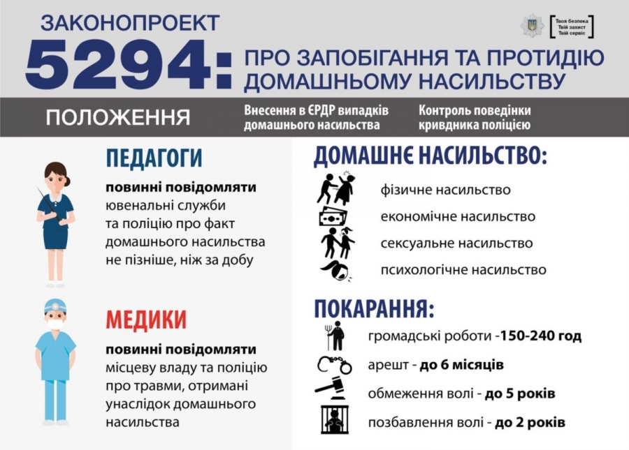 Гендерна нерівність: п’ять порушень прав жінок в Україні.