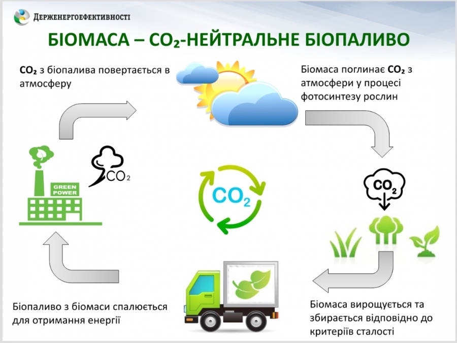 Законопроєкт щодо звільнення біопалива від податку за викиди СО2 – ще один стимул для інвестицій в біоенергетику