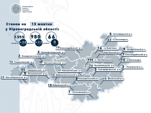 На Кіровоградщині зареєстрували за добу найбільшу кількість випадків коронавірусу впродовж останніх місяців