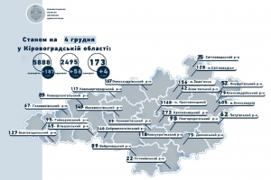 Станом на 4 грудня на Кіровоградщині на коронавірус захворіли 187 жителів області