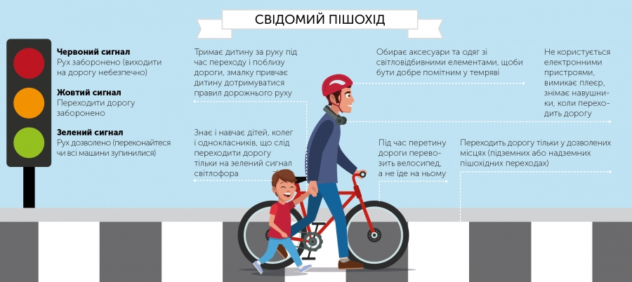 До «Тижня безпеки дорожнього руху»