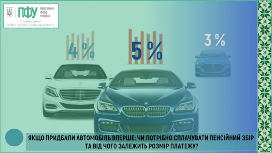 ЯКЩО ПРИДБАЛИ АВТОМОБІЛЬ ВПЕРШЕ