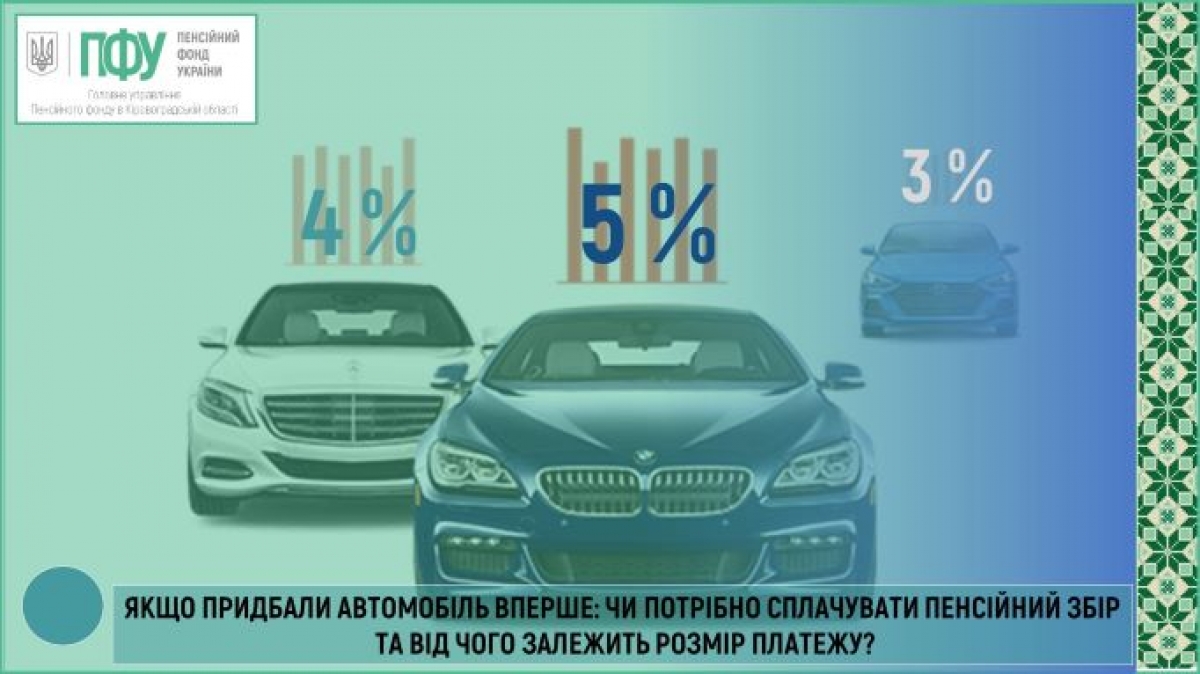 ЯКЩО ПРИДБАЛИ АВТОМОБІЛЬ ВПЕРШЕ