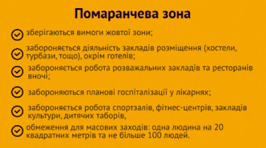 Паморанчева зона