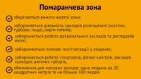 Паморанчева зона