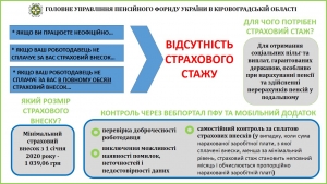 Відсутність страхового стажу