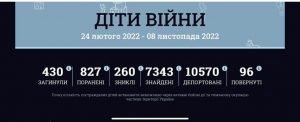 В Україні запрацював державний портал для розшуку дітей – інформаційна платформа «Діти війни»