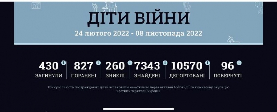 В Україні запрацював державний портал для розшуку дітей – інформаційна платформа «Діти війни»