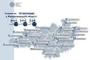 Станом на 19 листопада на Кіровоградщині на коронавірус захворіли 113 жителів області